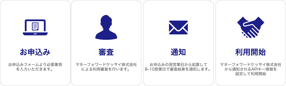 contract_flow